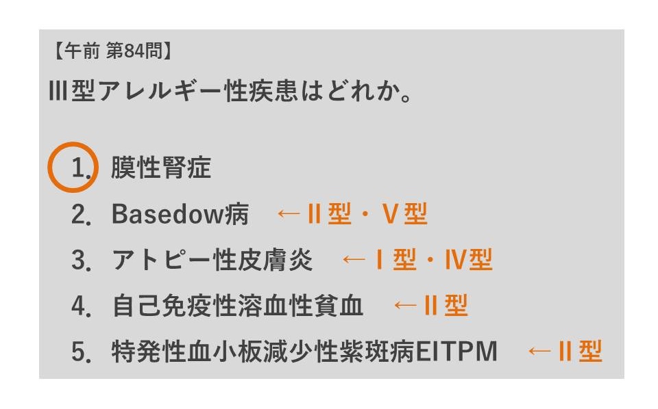 臨床検査技師国家試験裏解答【第63回〜第68回/6年分セット＋模試3回分